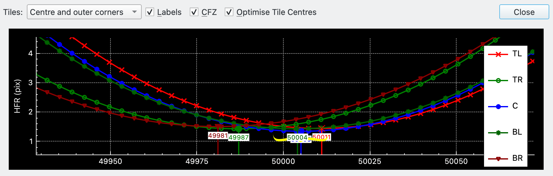 Aberration Inspector V-Curve
