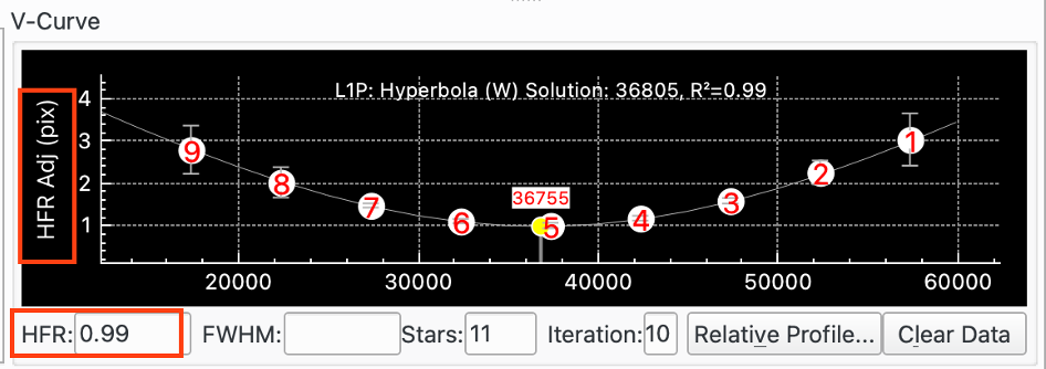 Focus V-Curve HFR Adj