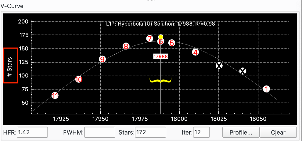 Focus V-Curve Num Stars
