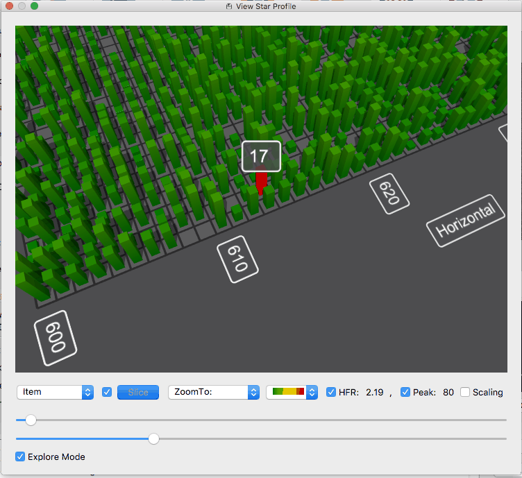 Star Profile, examine pixels
