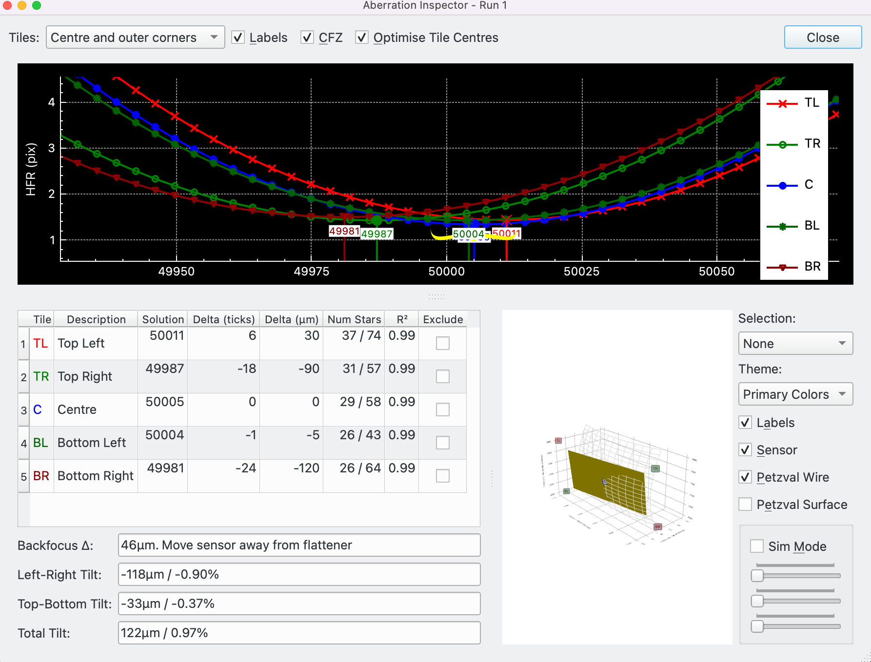 Aberration Inspector