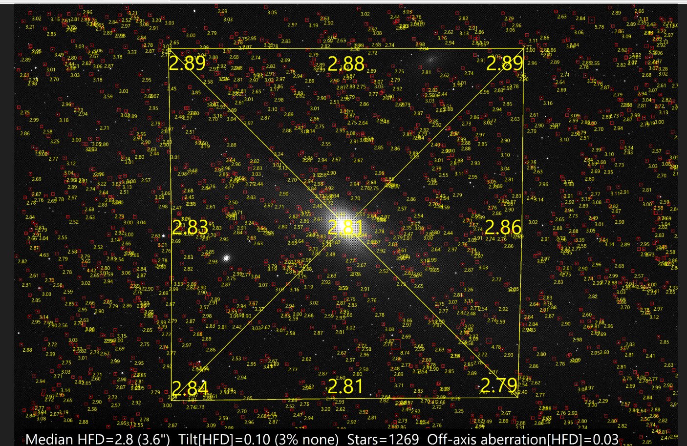 External tilt analysis
