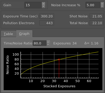 300 Second sub-exposure