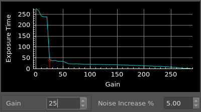 Avoid selecting gain near a step