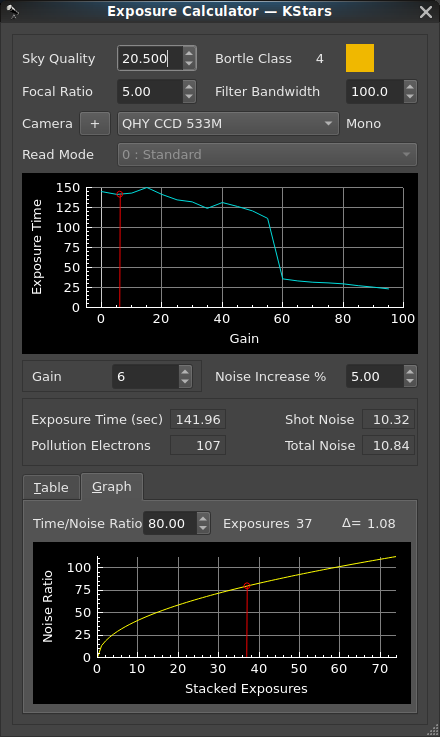 Exposure calculator