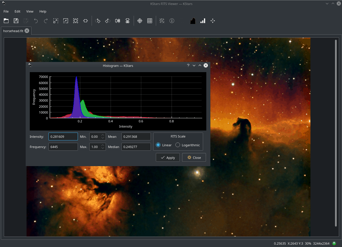 Histogram